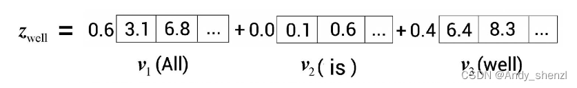 <span style='color:red;'>Bert</span><span style='color:red;'>基础</span>(二)--多头注意力