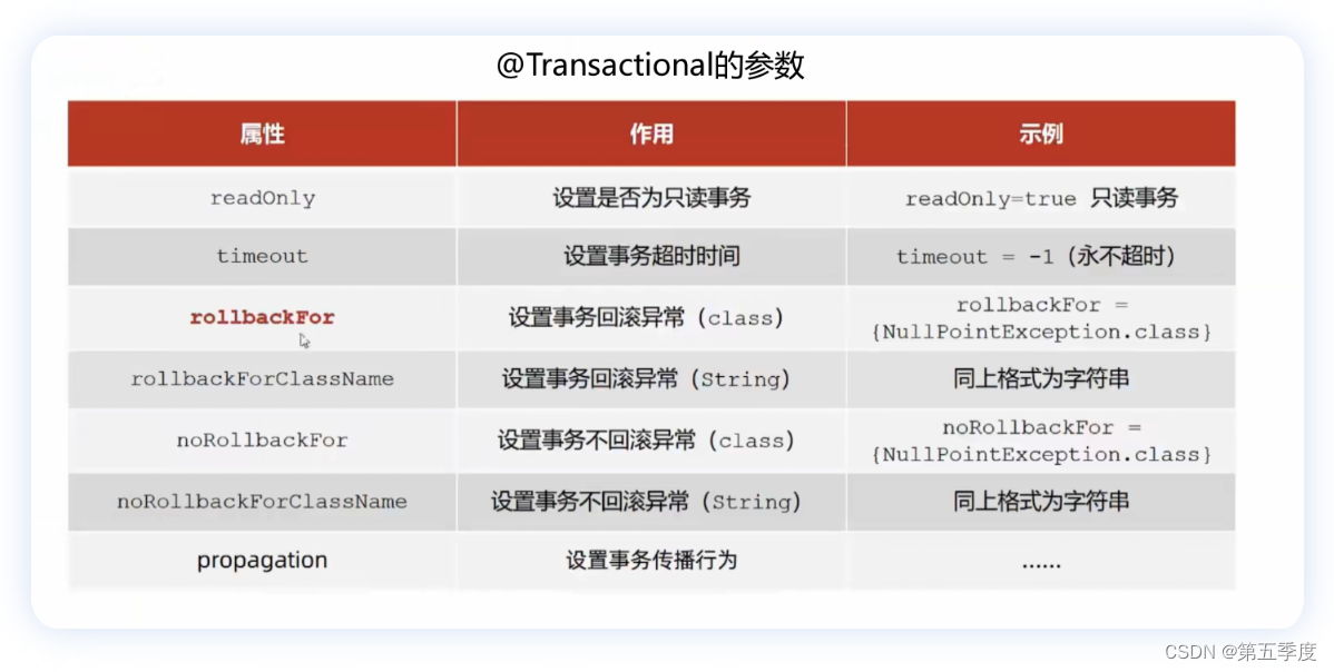 外链图片转存失败,源站可能有防盗链机制,建议将图片保存下来直接上传