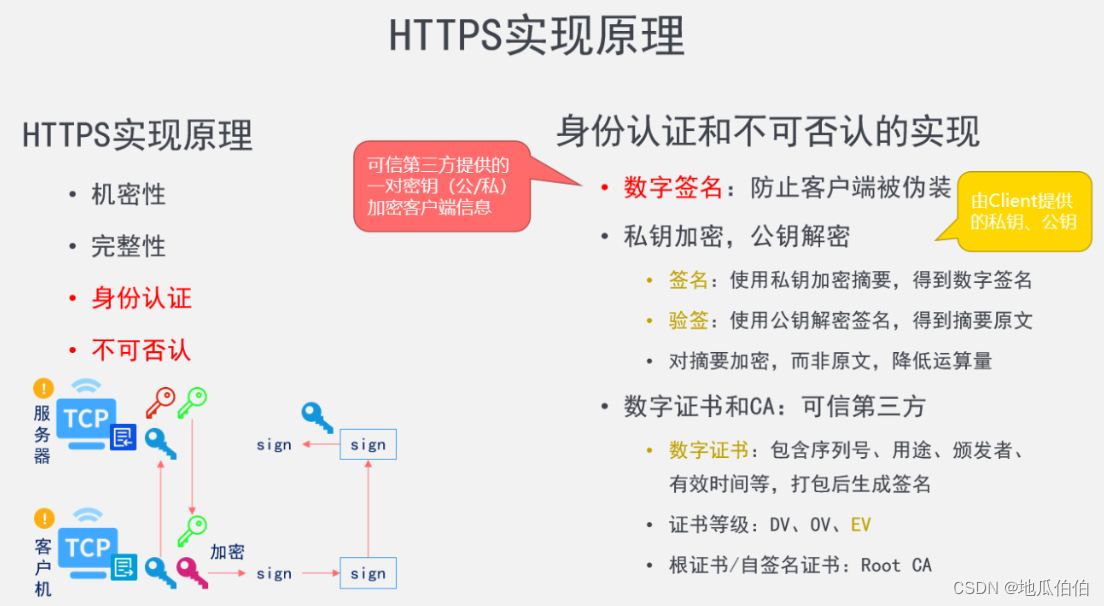 深入解析HTTPS：安全机制全方位剖析