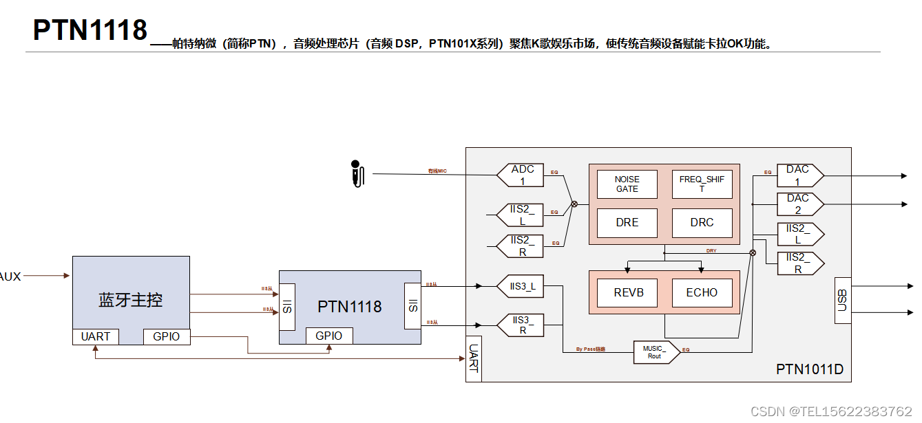 国产高性能DSP音频处理芯片 AI算法智能消原音 PTN1118方案