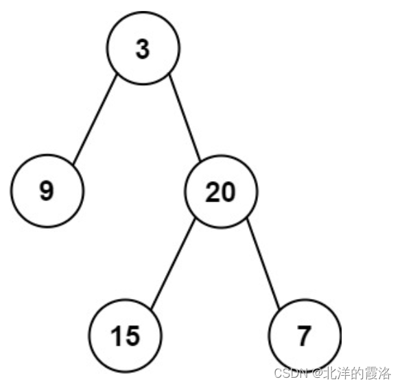 【leetcode面试经典150题】72. 从前序与中序遍历序列构造二叉树（C++）