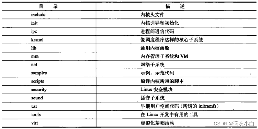 linux内核：持续更新