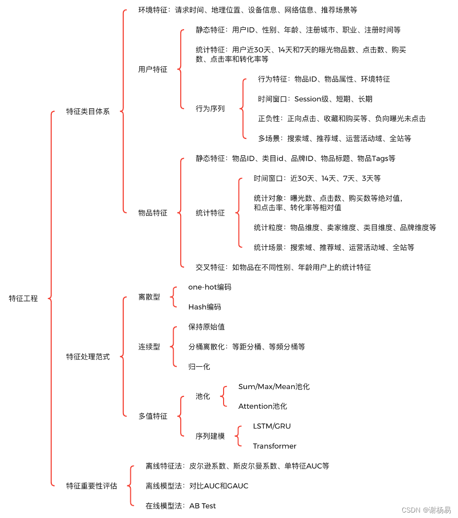 <span style='color:red;'>推荐</span><span style='color:red;'>算法</span><span style='color:red;'>架构</span>7：特征工程