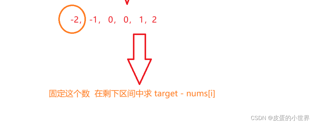 【双指针】Leetcode 四数之和