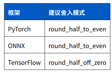 【寒武纪（6）】MLU推理加速引擎MagicMind，最佳实践（二）混合精度