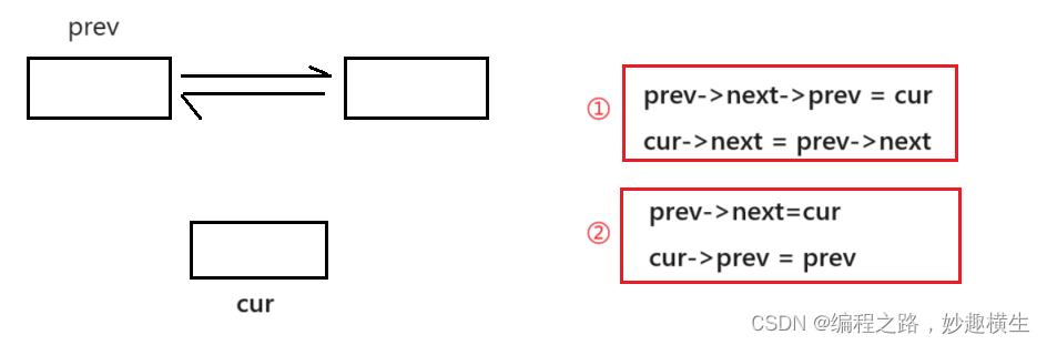 【<span style='color:red;'>算法</span>系列】<span style='color:red;'>链</span><span style='color:red;'>表</span>