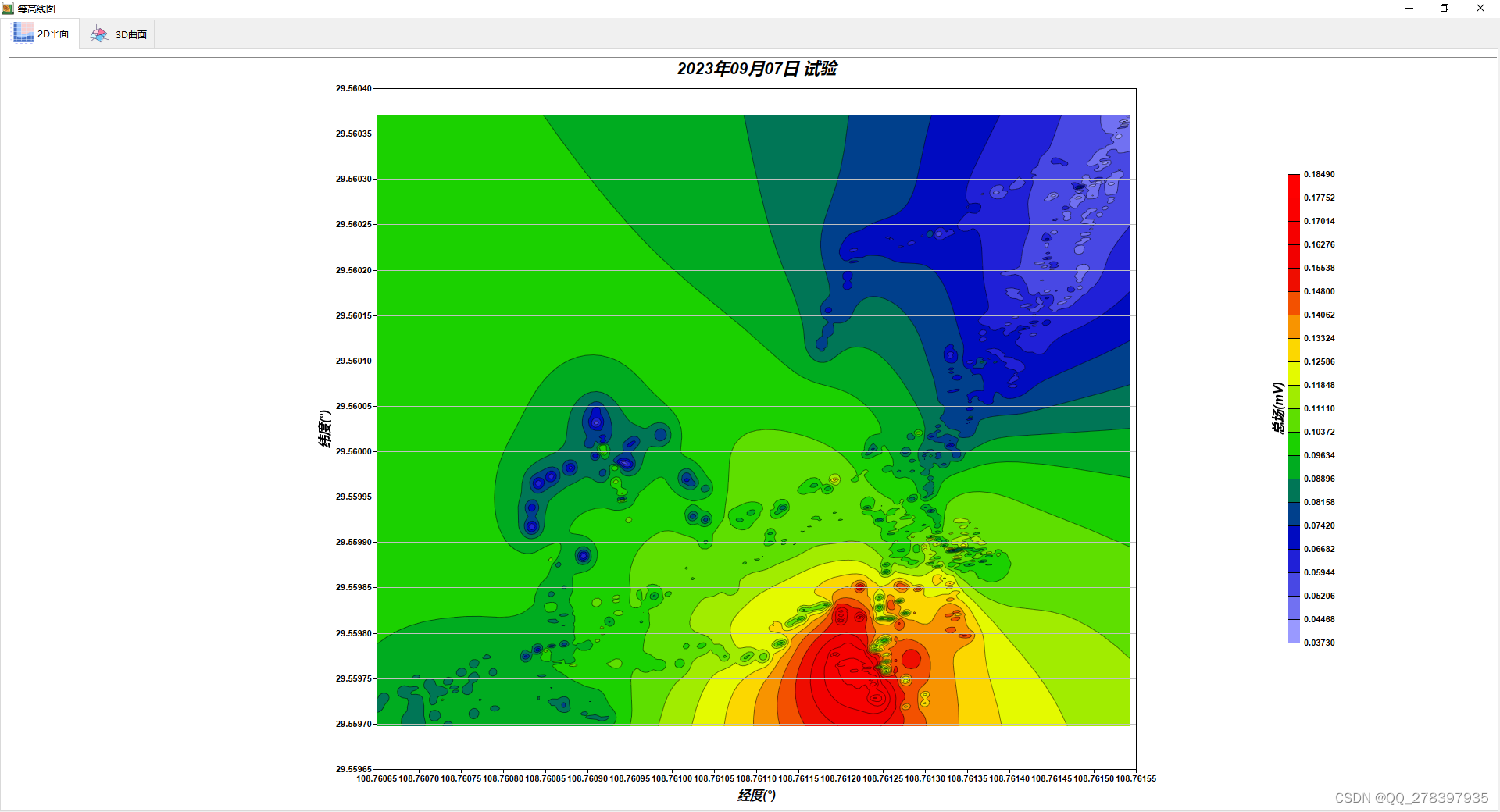 Qt C++ chartdir学习 demo