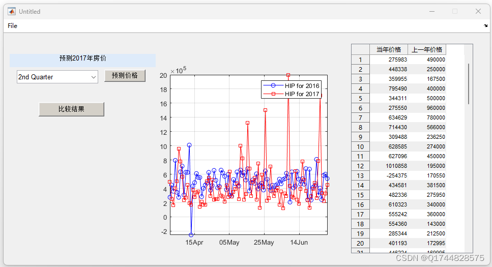 <span style='color:red;'>深度</span><span style='color:red;'>学习</span>之基于Matlab NN的伦敦<span style='color:red;'>房价</span><span style='color:red;'>预测</span>