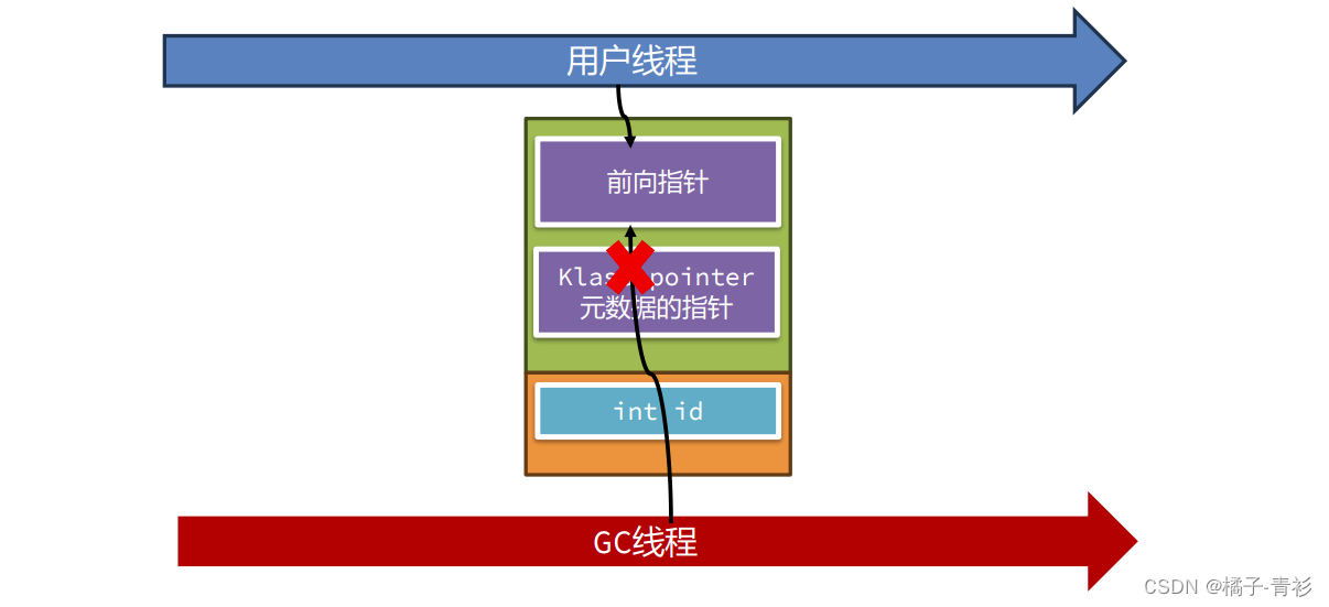 JVM工作原理与实战(四十一)：ShenandoahGC原理