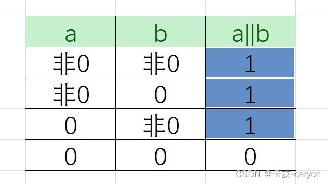 【C语言】03.分支结构