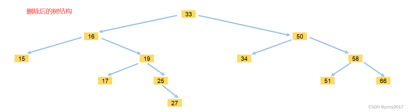 数据结构-07-二叉树