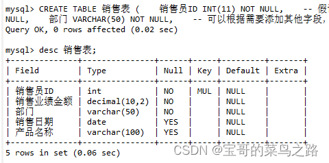 请根据你的数据库引擎和版本调整具体的语法和数据类型长度。上述SQL语句基于的是MySQL数据库系统。