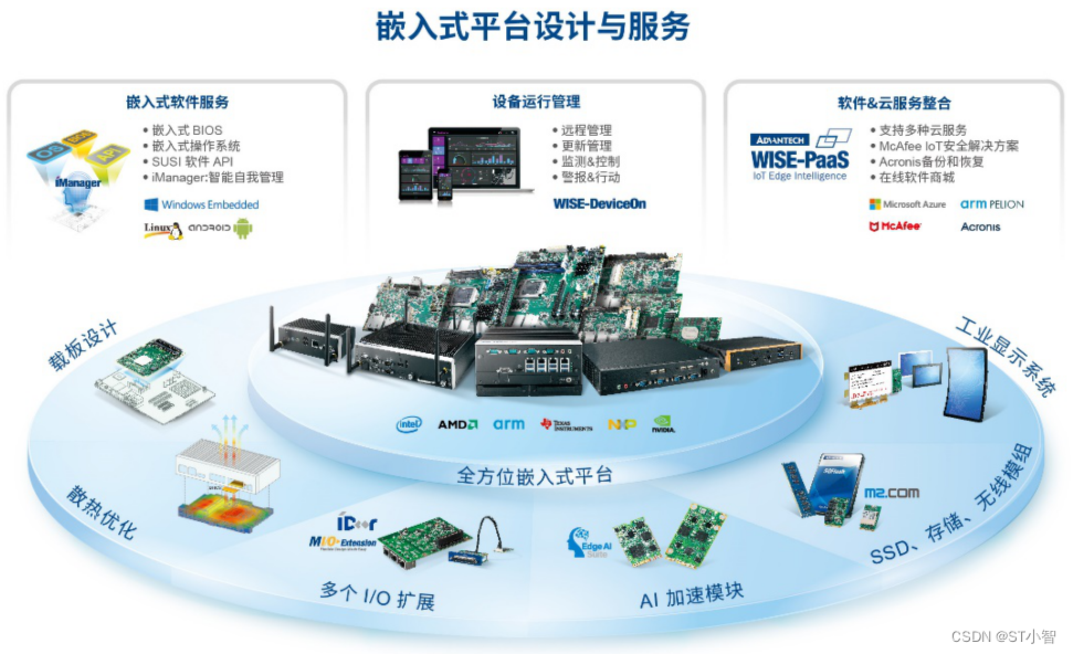 嵌入式软件的设计模式与方法