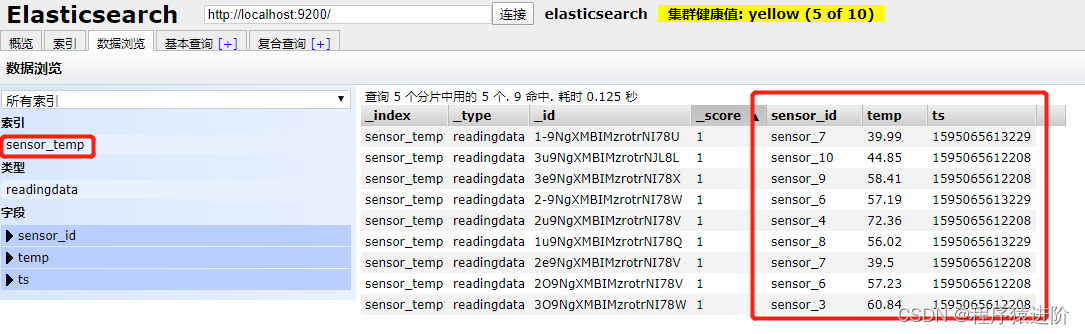 Flink 输出至 Elasticsearch