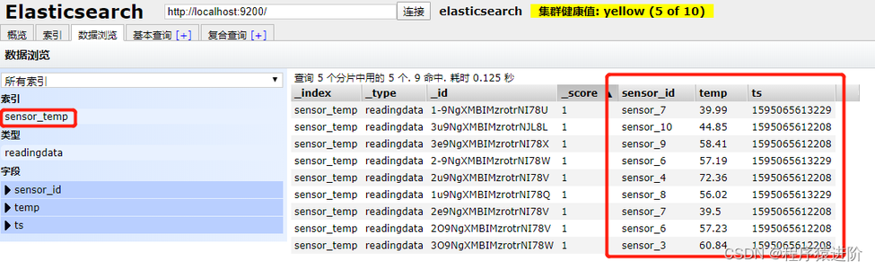 Flink 输出至 Elasticsearch