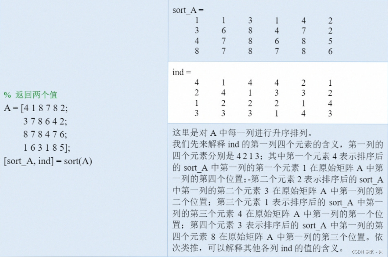 MATLAB中的矩阵的重构和重新排列