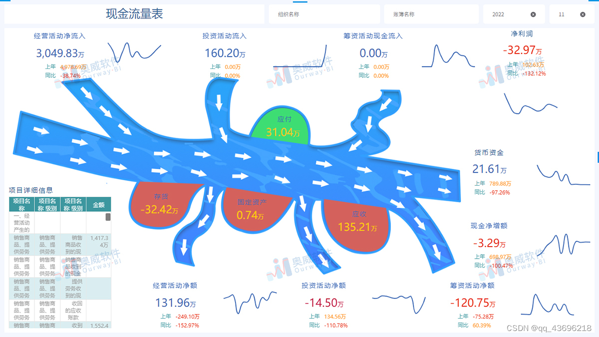 奥威-金蝶BI现金流量表模板，可借鉴、可套用