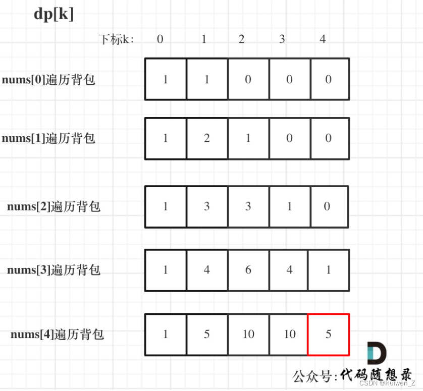 代码随想录算法训练营第四十八天（动态规划篇之01背包）| 1049. 最后一块石头的重量Ⅱ，494. 目标和