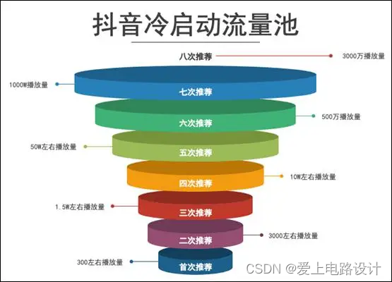 技巧:文章不被百度收录怎么办？教你几招提高收录率