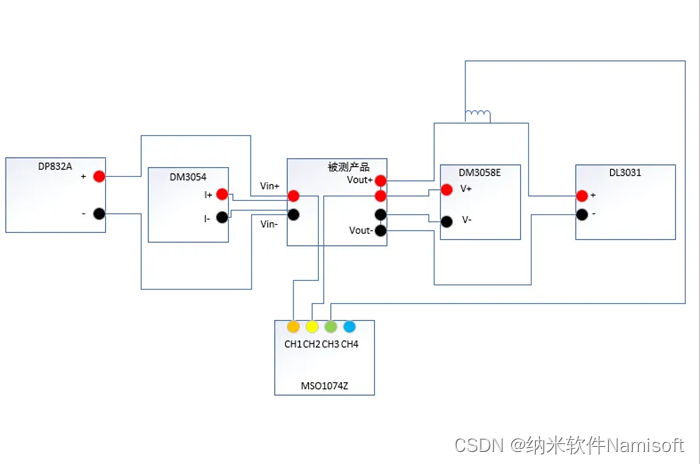 dc-dc电源模块测试系统硬件拓扑图