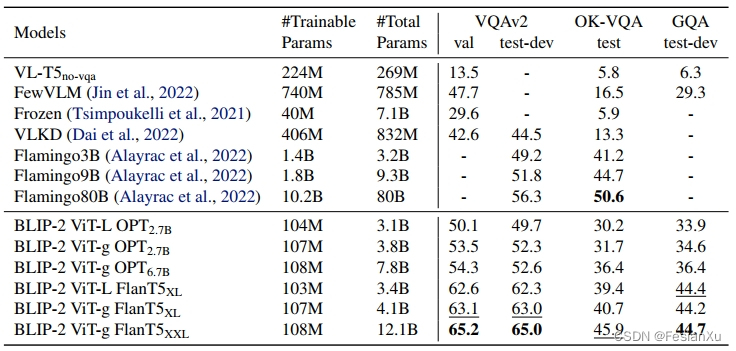 fig7_better_backbone