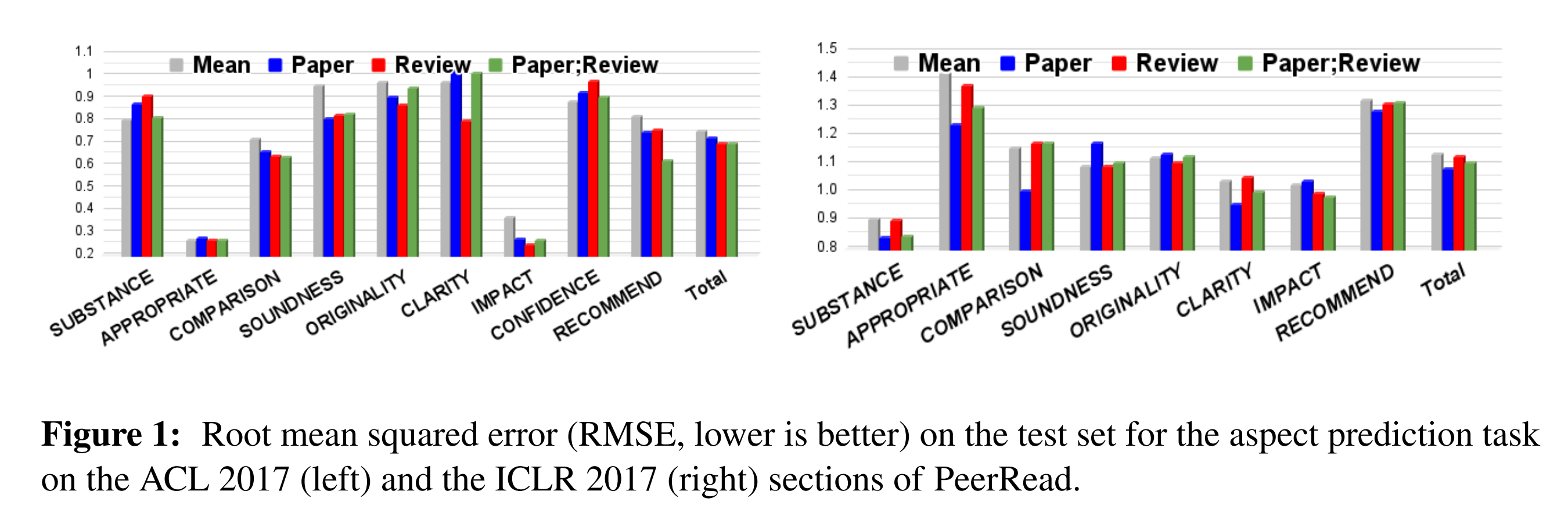 提升数据质量的三大要素：清洗prompt、数据溯源、数据增强(含Reviewer2和PeerRead)​