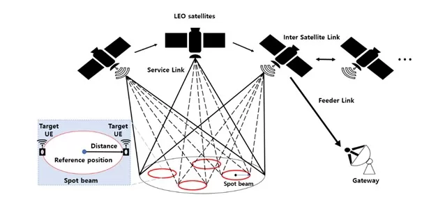 【5G NB-IoT NTN】3GPP R17 NB-IoT NTN介绍