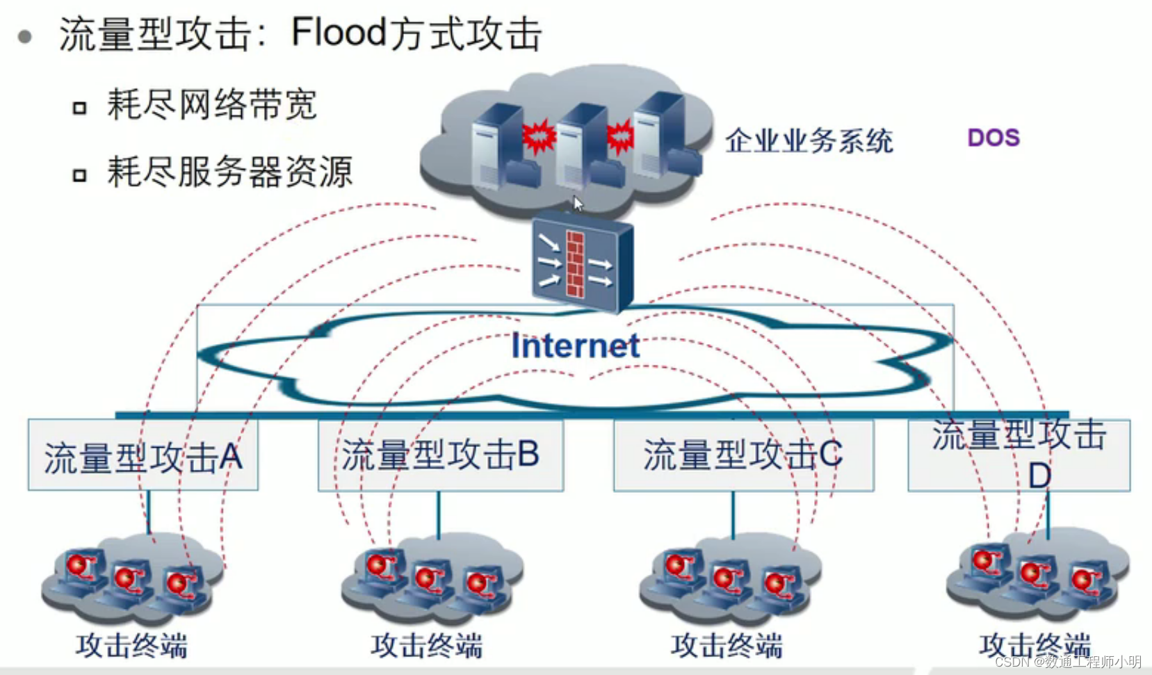 攻防技术1-网络攻击（HCIP）