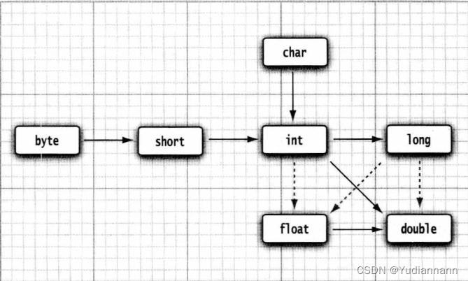 【Java核心技术】第3章 Java的基本程序设计结构