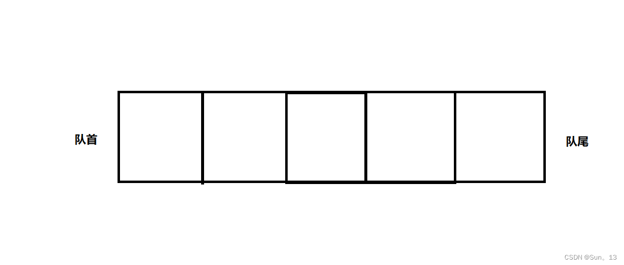 c++的STL（8） -- queue