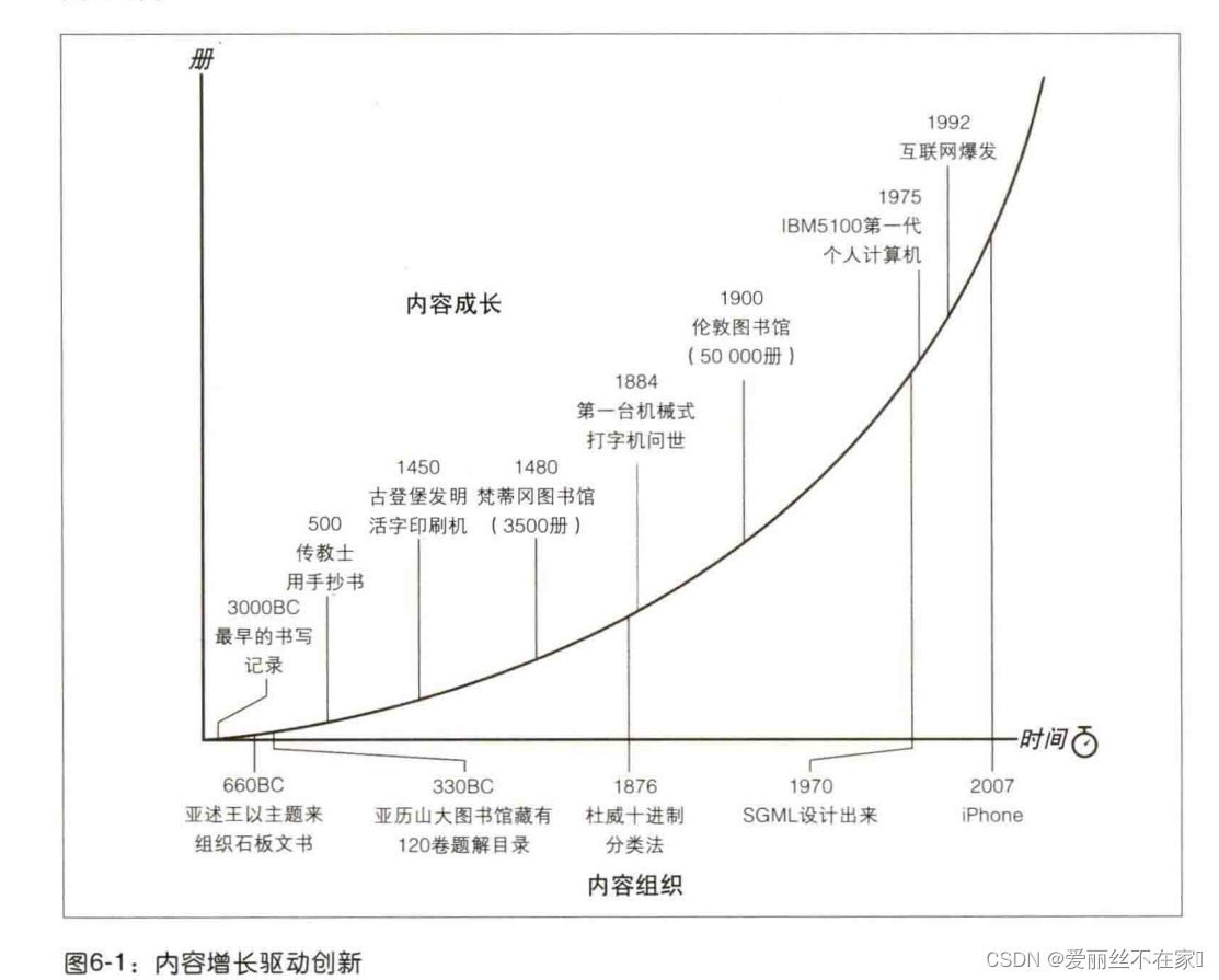 内容增长驱动创新