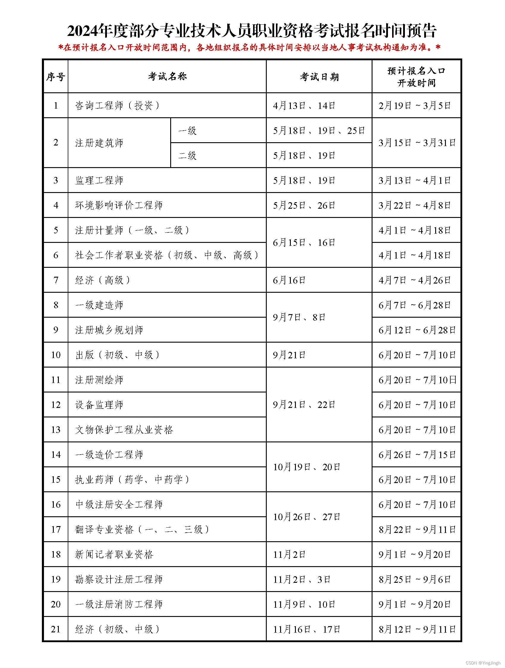 2024年度专业技术人员职业资格考试重要提示