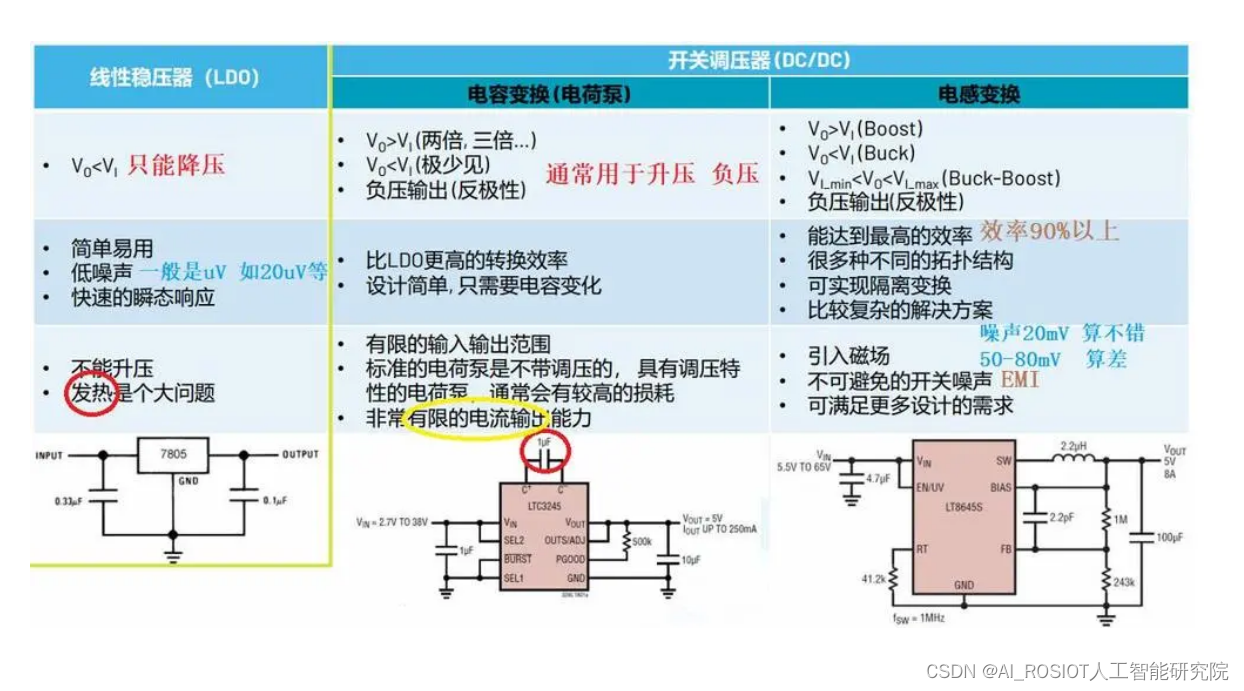 2.电源设计实战经验--LDO与DC-DC器件的区别