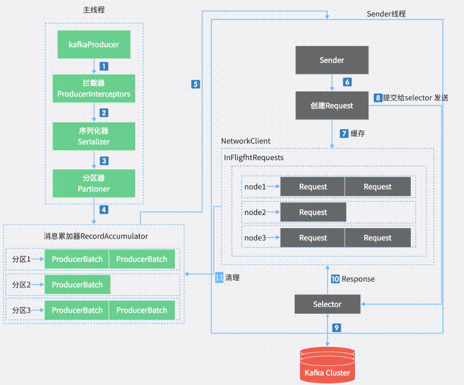 Kafka 3.x.x 入门到精通（08）——对标尚硅谷Kafka教程