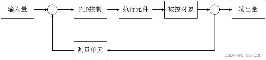 SIMATIC S7-1200 <span style='color:red;'>PID</span>串级<span style='color:red;'>控制</span>（以巧克力加热炉<span style='color:red;'>温度</span><span style='color:red;'>控制</span>为例）