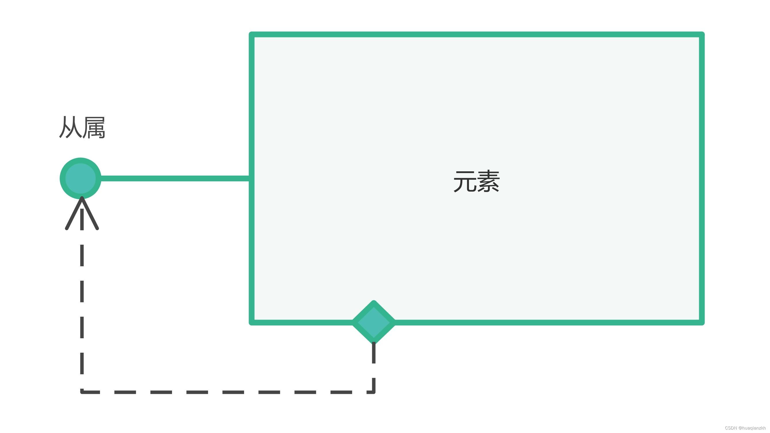 两种典型的嵌入式系统架构模式