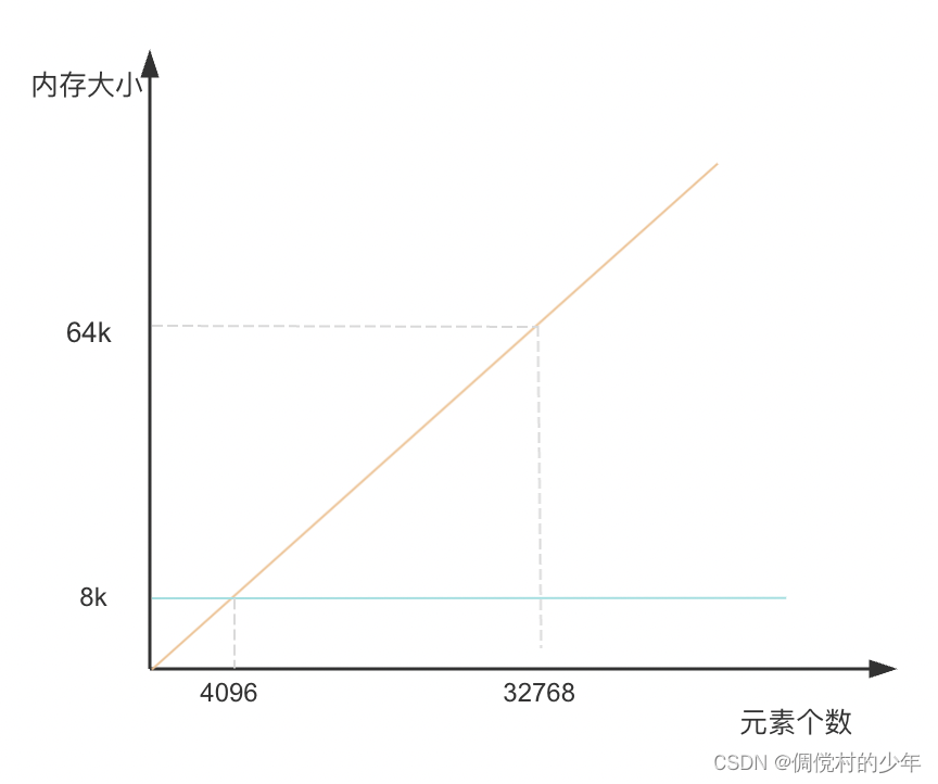 对比