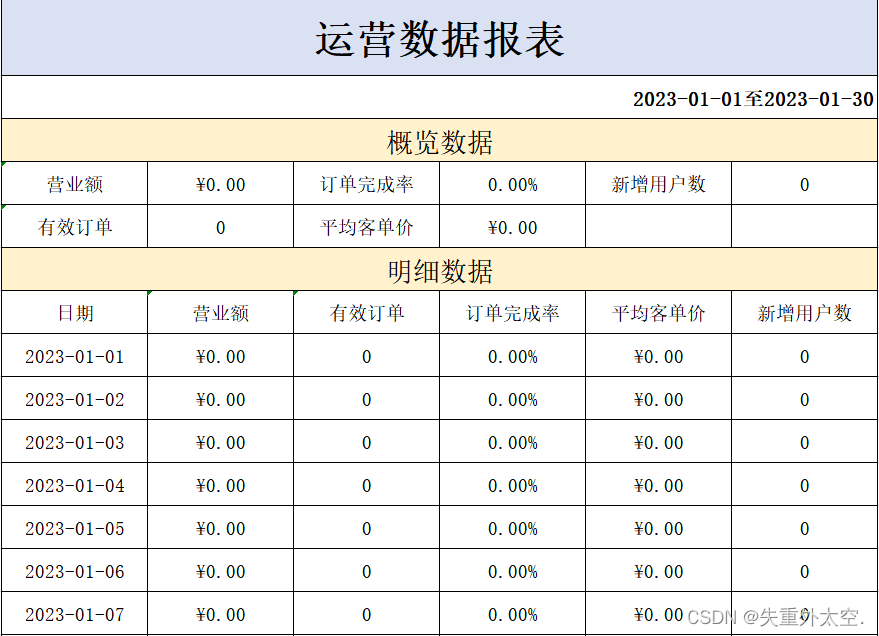 基于SpringBoot+Apache POI的前后端分离外卖项目-苍穹外卖(十九)