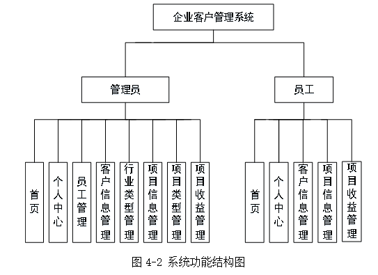 基于springboot实现企业客户管理系统项目【项目源码+论文说明】