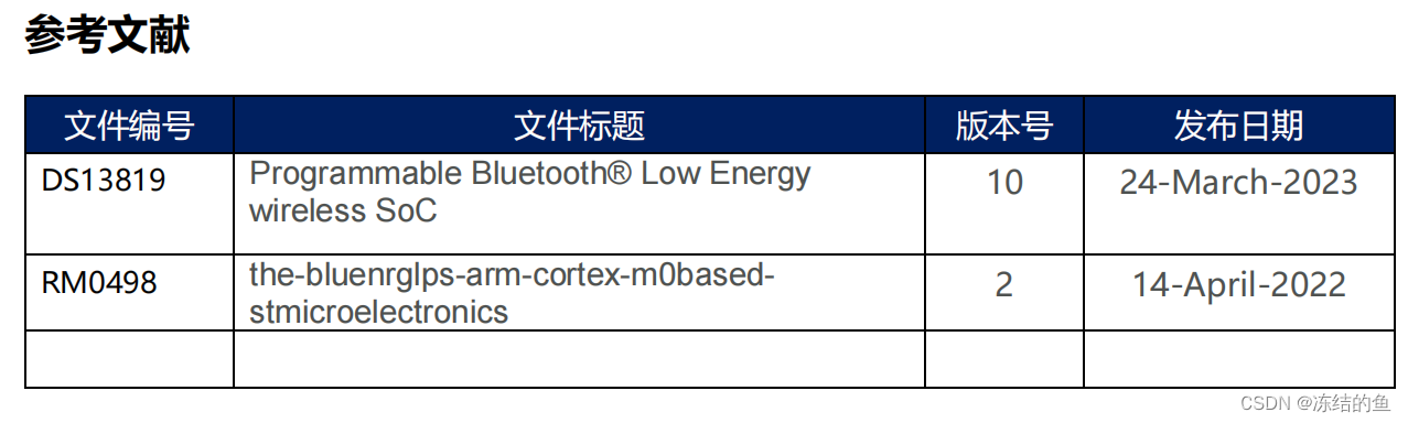 如何降低 BlueNRG-LPS 的开机峰值电流