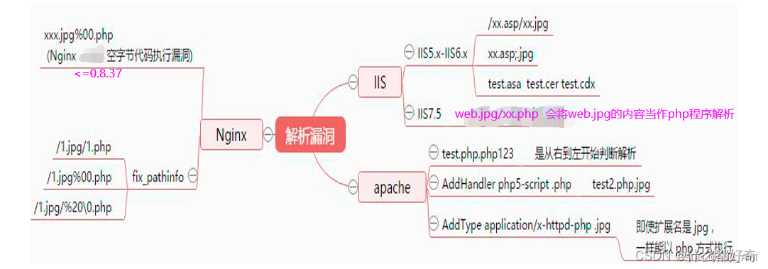 网安面试三十到题(结束)