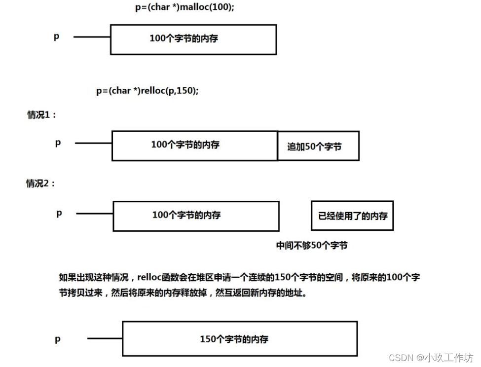 C语言-内存分配