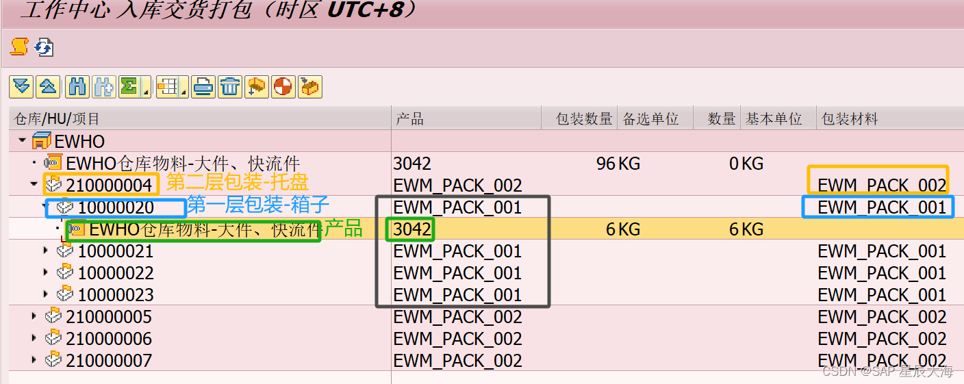 【学习笔记十】EWM自动产品包装配置