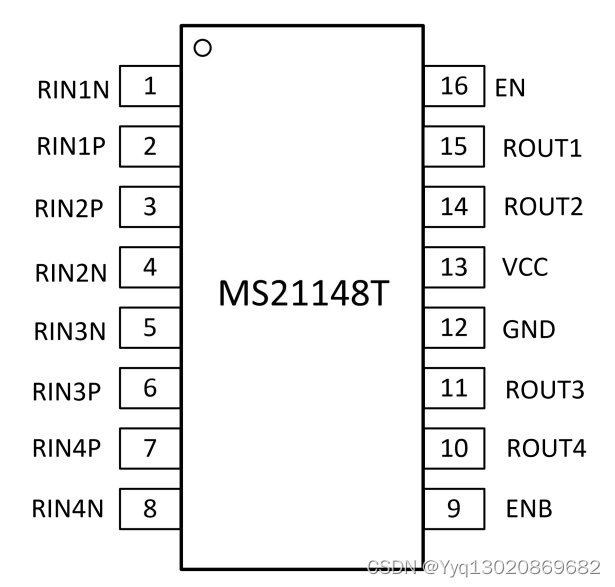 四通道 LVDS 差分线缆接收器MS21148T