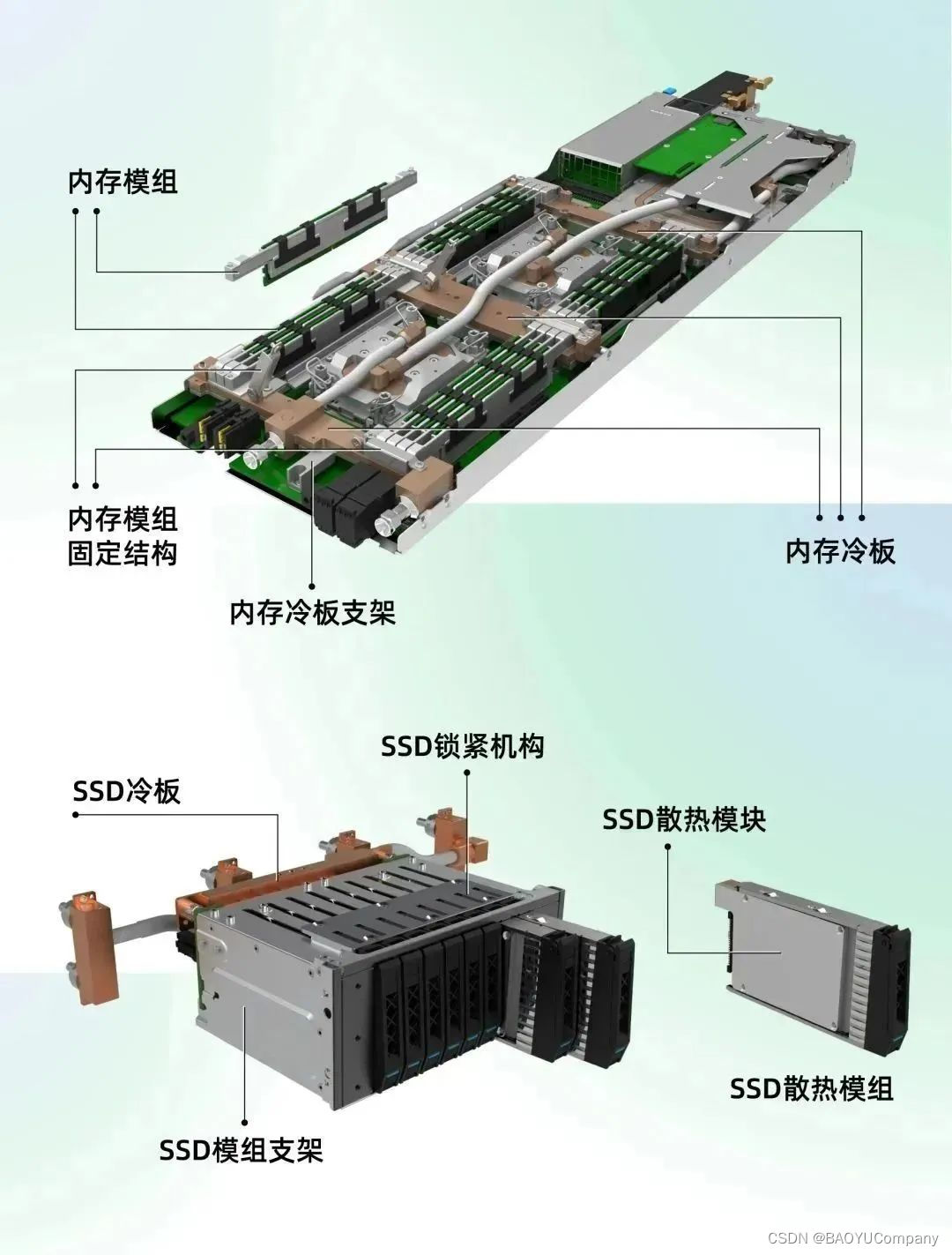 暴雨信息与英特尔联合发布全球首个全液冷冷板服务器参考设计