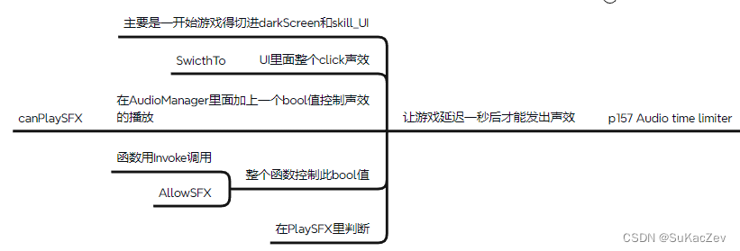 Unity类银河恶魔城学习记录<span style='color:red;'>15</span>-5,6 p<span style='color:red;'>157</span> Audio time limiter p<span style='color:red;'>158</span> Area sound