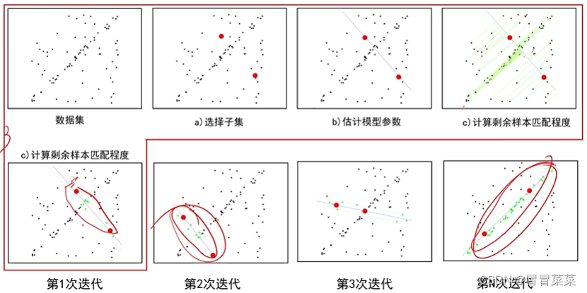 计算机视觉之三维重建（7）---多视图几何(下)