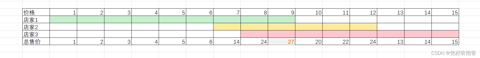 【差分数组 区间的综合用例】