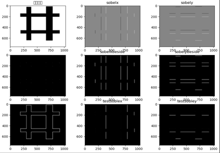 我在Vscode学OpenCV 图像处理三（图像梯度--边缘检测【图像梯度、Sobel 算子、 Sc