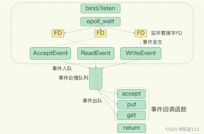 Redis核心技术与实战【学习笔记】 - 1.Redis为什么高性能